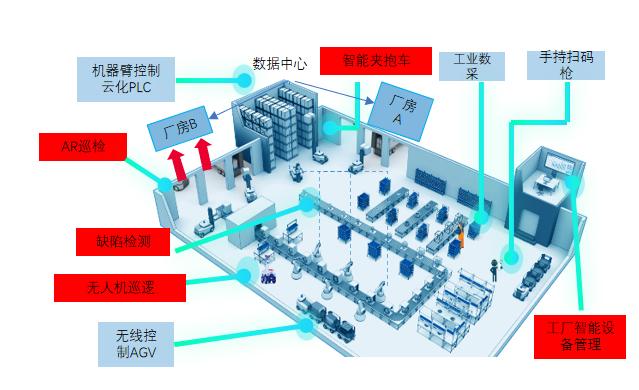 智慧診療到自動駕駛 重慶發(fā)布人工智能“十大應用場景”，網絡技術服務全面賦能