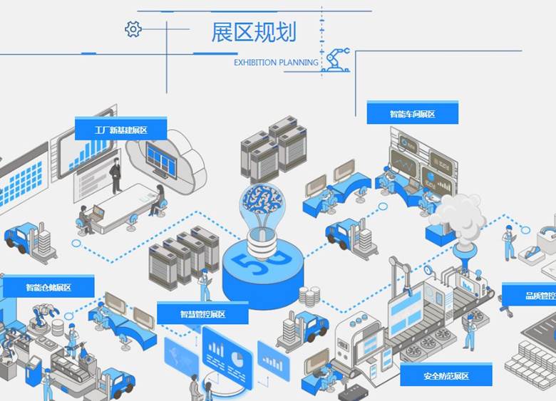 2020中國智慧工廠在線展會 網絡技術服務驅動制造業(yè)數字化變革