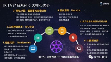 大咖專訪 探路未來——新一代分布式商業(yè)系統(tǒng)與全球互聯(lián)互通價值互聯(lián)網建設者
